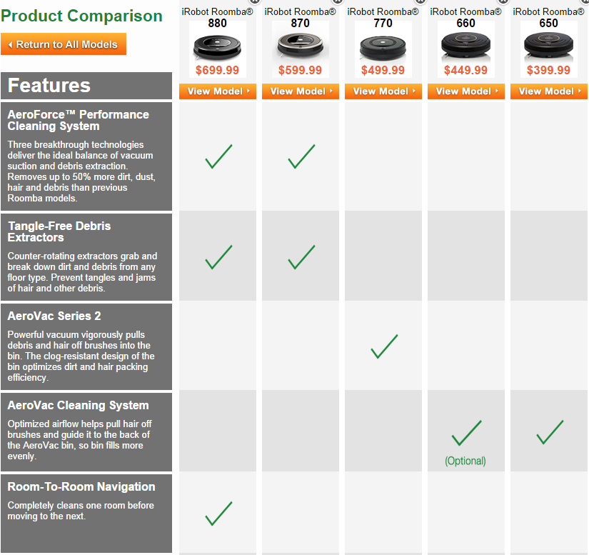 Irobot Roomba Comparison Chart