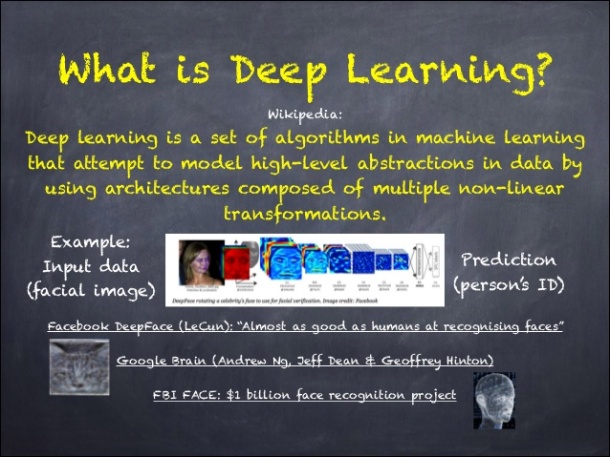 What Is Deep Learning
